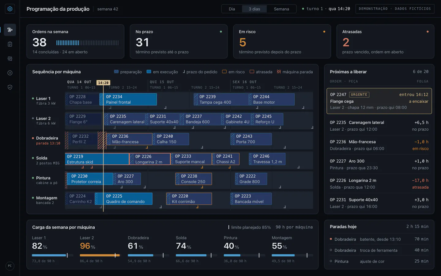 Tela de um sistema de programação da produção, com as ordens da semana por máquina. Projeto de demonstração, dados fictícios.